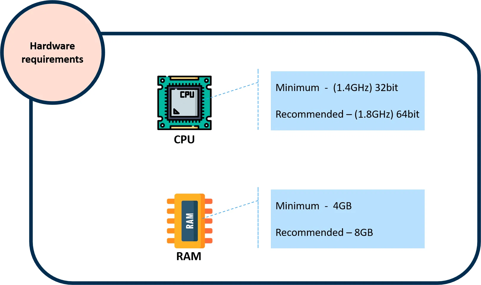 A StepbyStep Guide to UiPath Installation