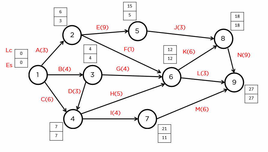 Critical Path Method Explained Boost Project Efficiency