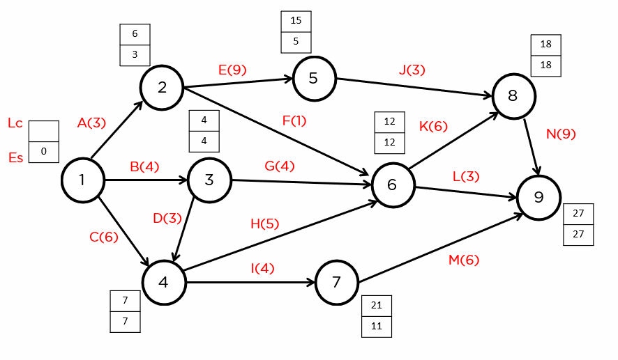 Critical Path Method Explained: Boost Project Efficiency