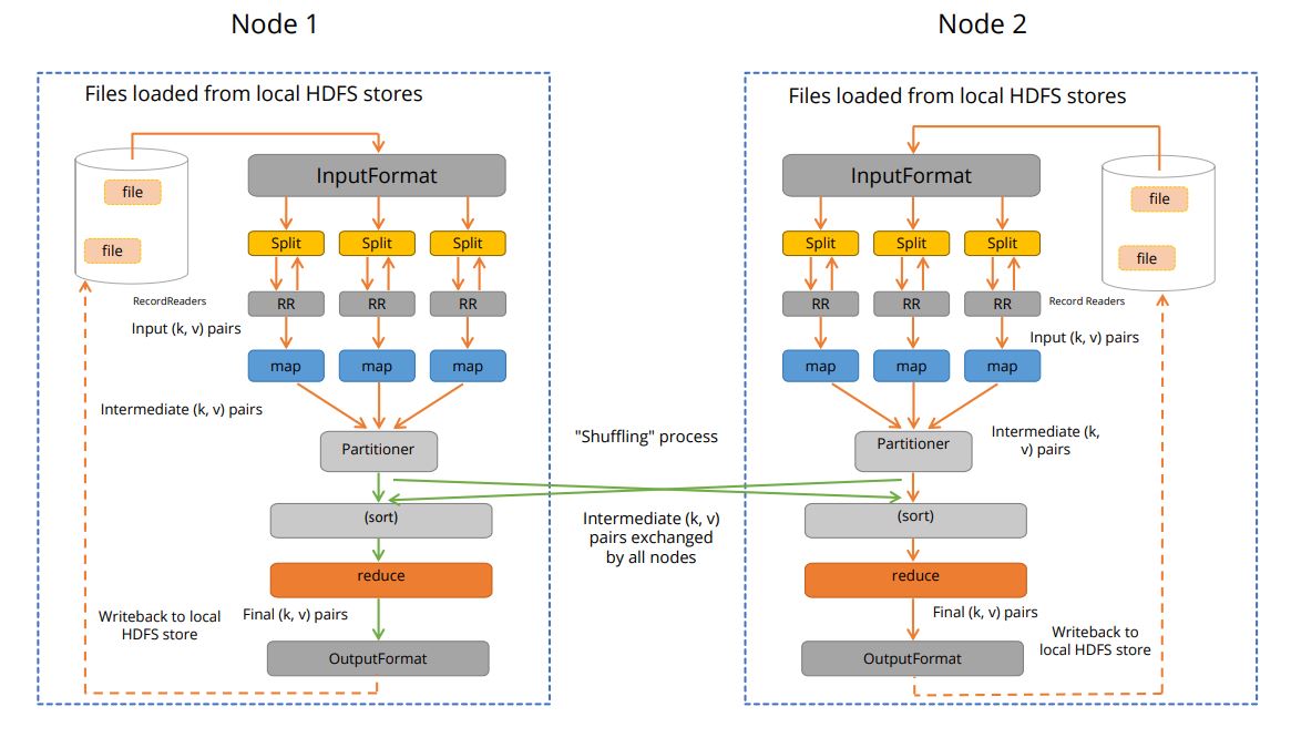 MutltiTechTutors MapReduce and Sqoop in Big data Hadoop