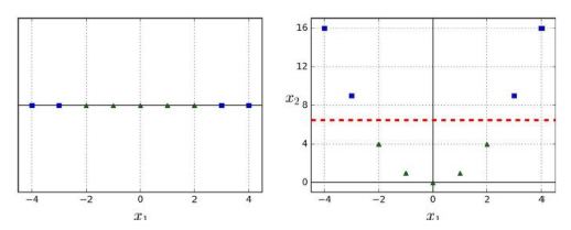 GitHub sayantann11/allclassificationtempletesforML