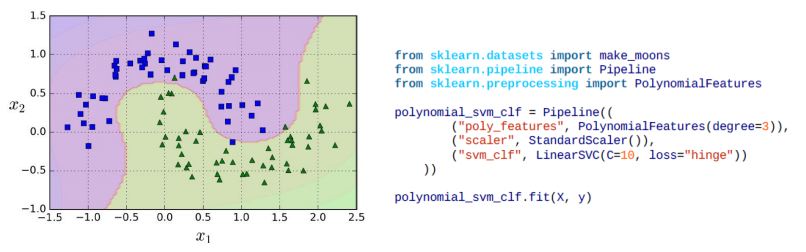 GitHub sayantann11/allclassificationtempletesforML