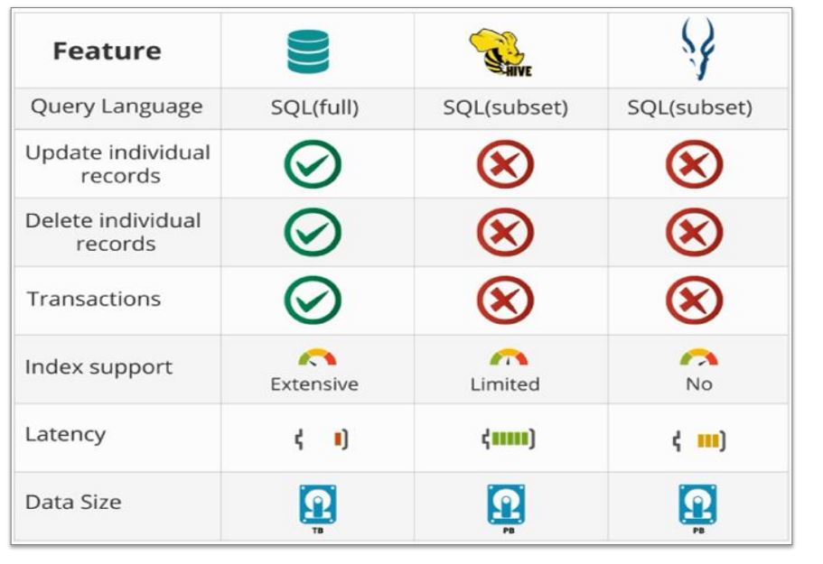 Basics of Hive and Impala Tutorial Simplilearn