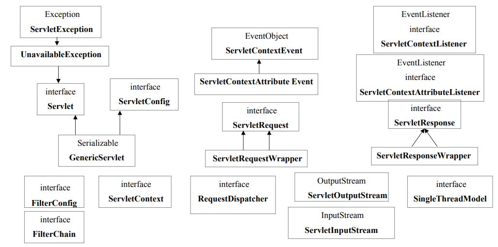 Java Servlet Tutorial Simplilearn