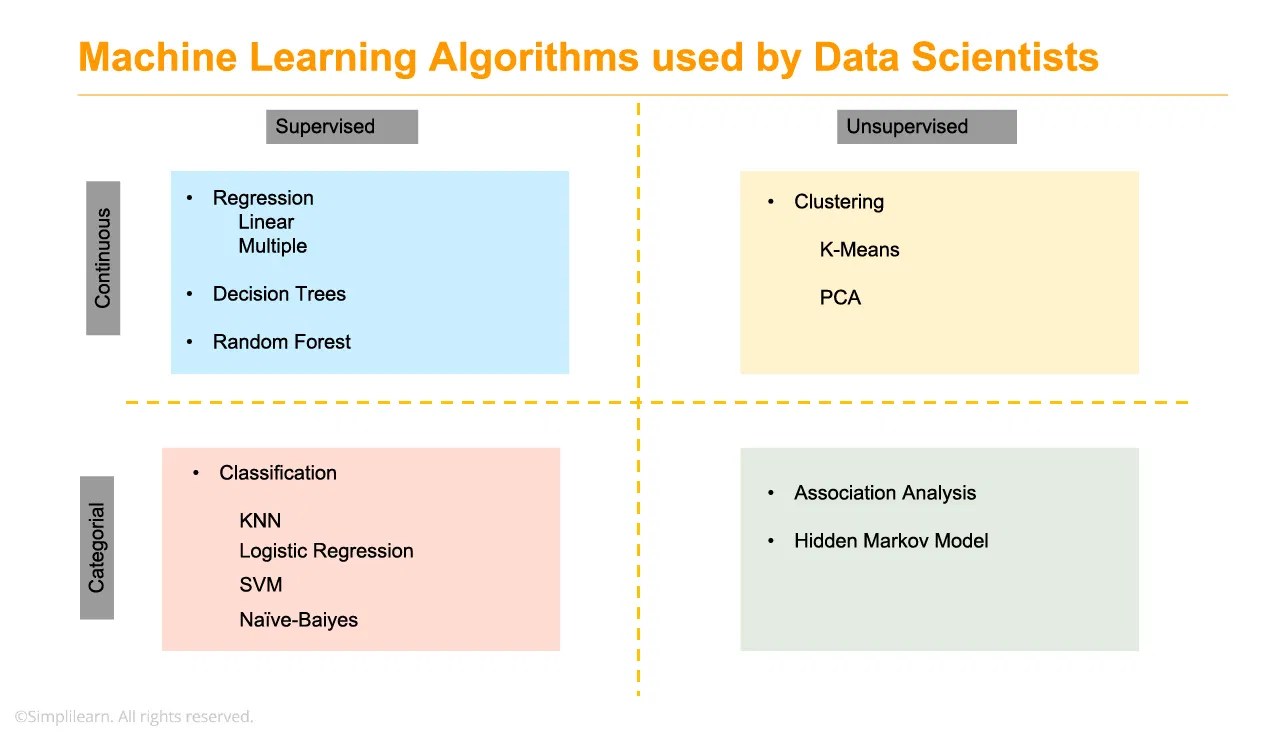 Data Science Tutorial for Beginners