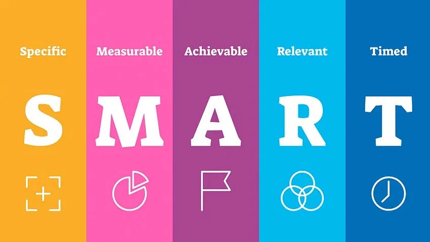 Smart Goals: Powerful Way To Get Where You Want To Be | Simplilearn