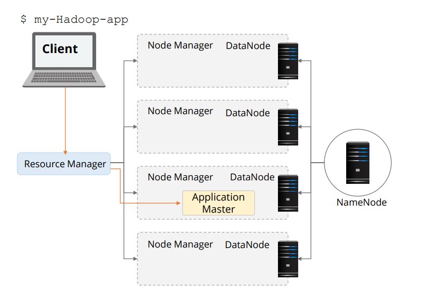 HDFS and YARN Tutorial Simplilearn
