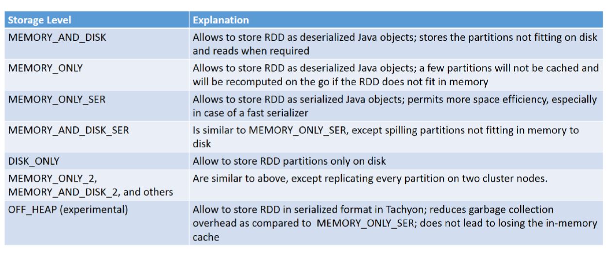 Using RDD for Creating Applications in Apache Spark Tutorial Simplilearn