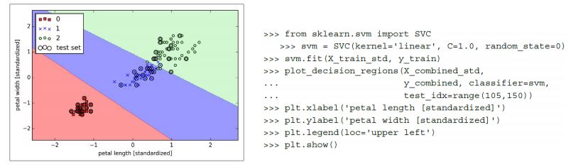 GitHub sayantann11/allclassificationtempletesforML