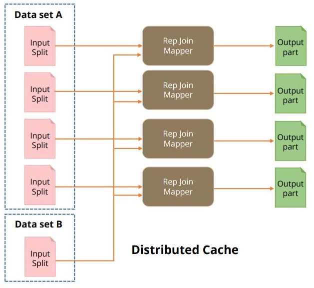 MapReduce and Sqoop Tutorial Simplilearn