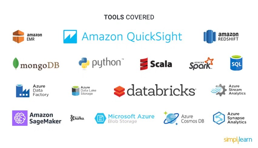Introducing Simplilearn’s Post Graduate Program in Data Engineering