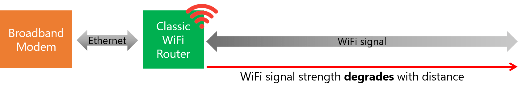 [44+] Mesh Wifi Vs Extender