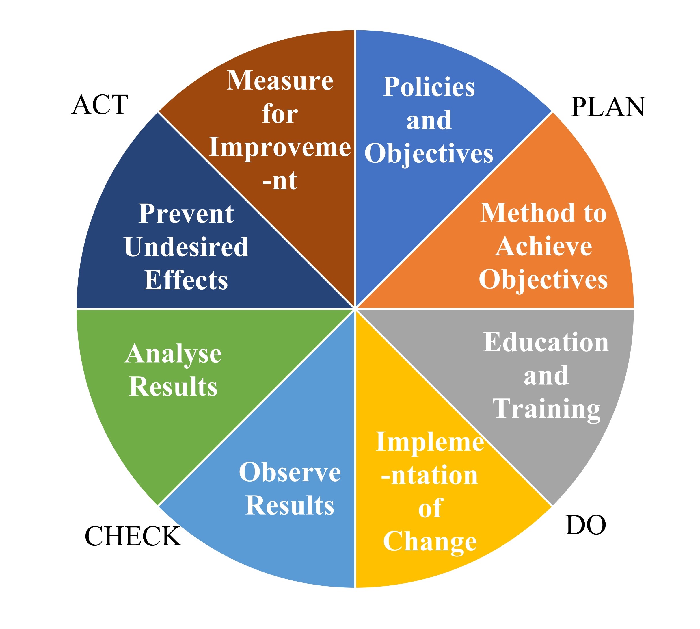 TQM Total Quality Management Page 2 of 2