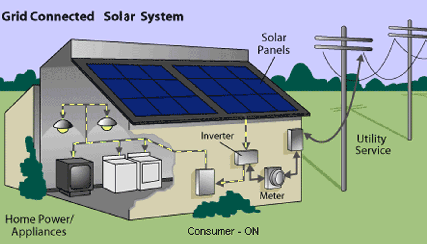 How Solar Works SimpliSolar