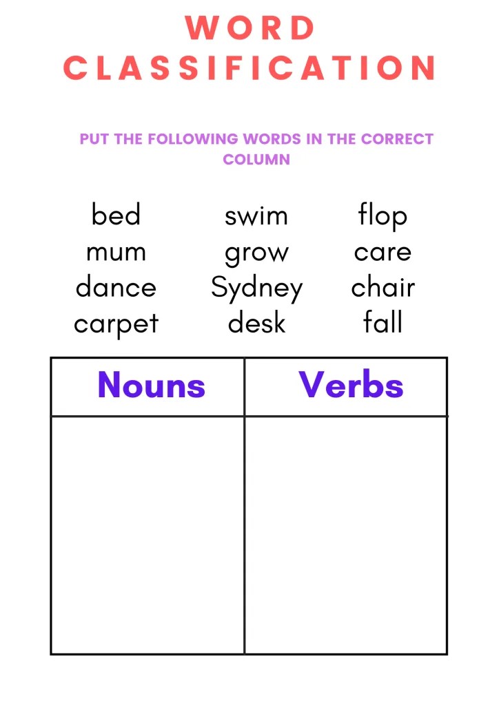 WORD CLASSIFICATION ENGLISH4ALL