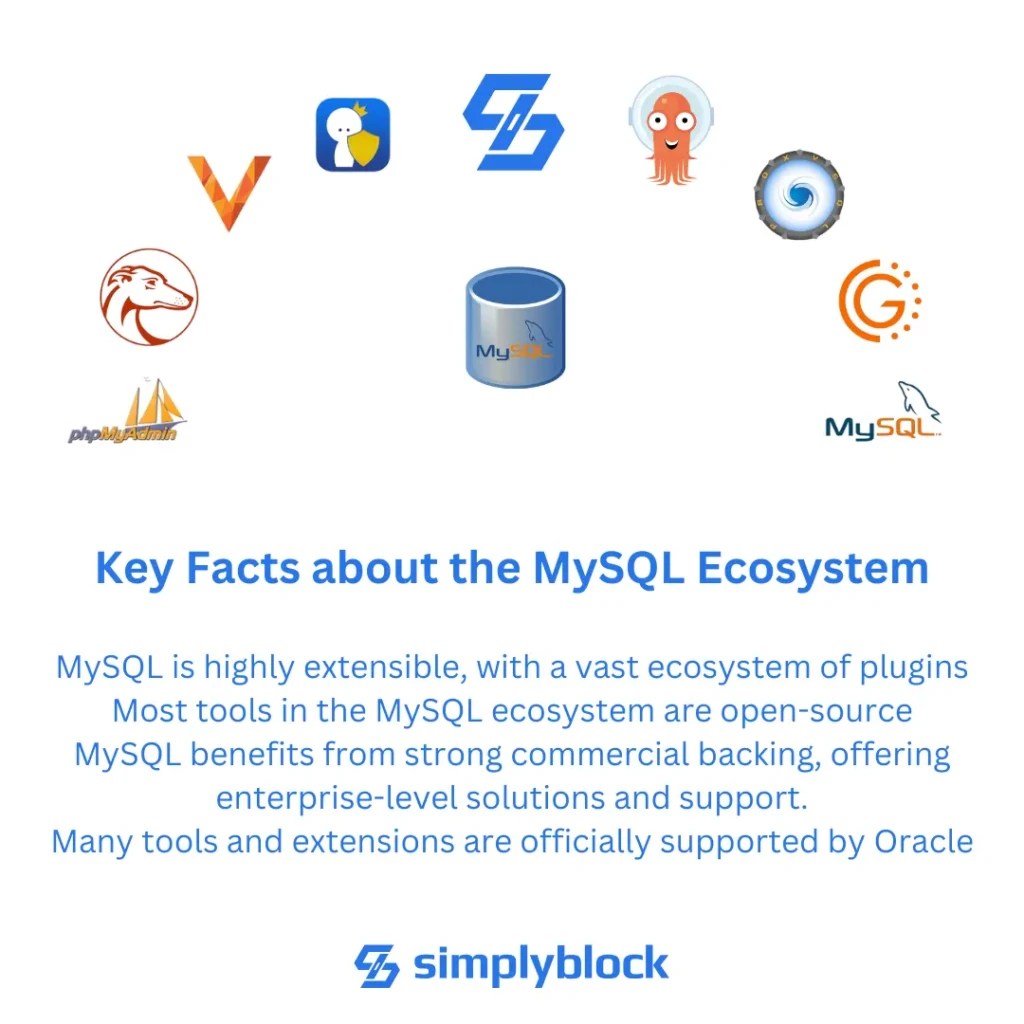9 Best Open Source Tools For MySQL simplyblock.io