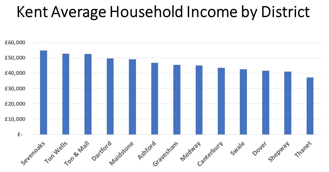 Kent Household by Local Authority District Simply Clicks