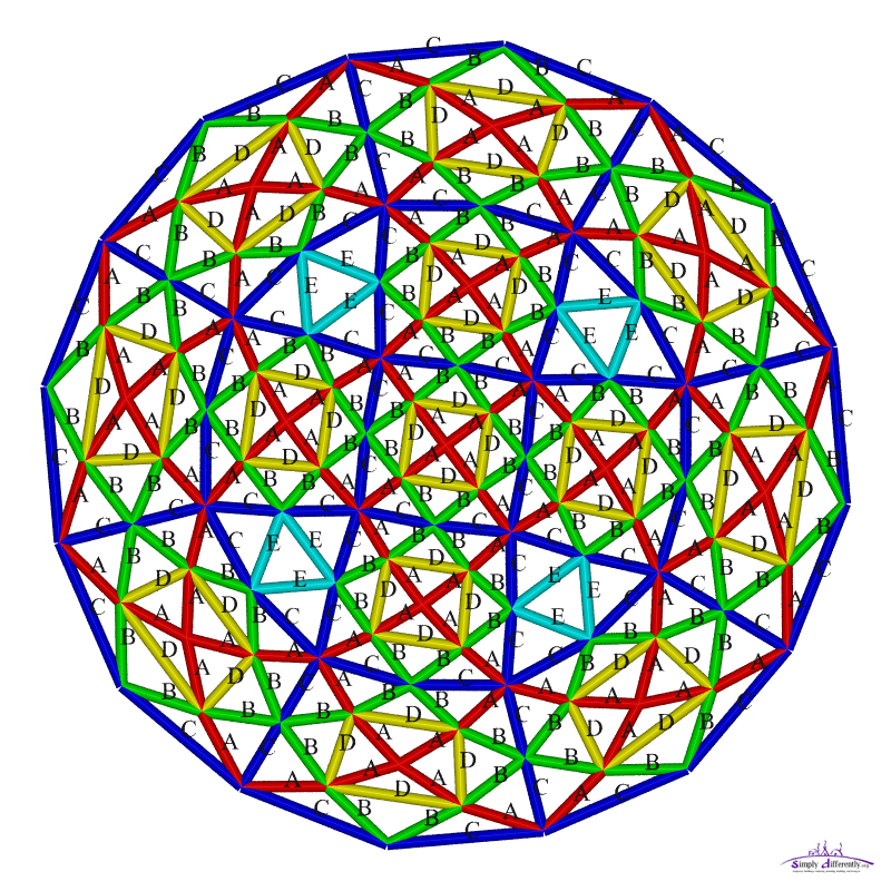 Geodesic Dome Notes & Calculator