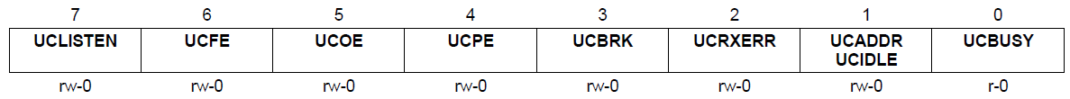 Lesson 9 UART Simply Embedded