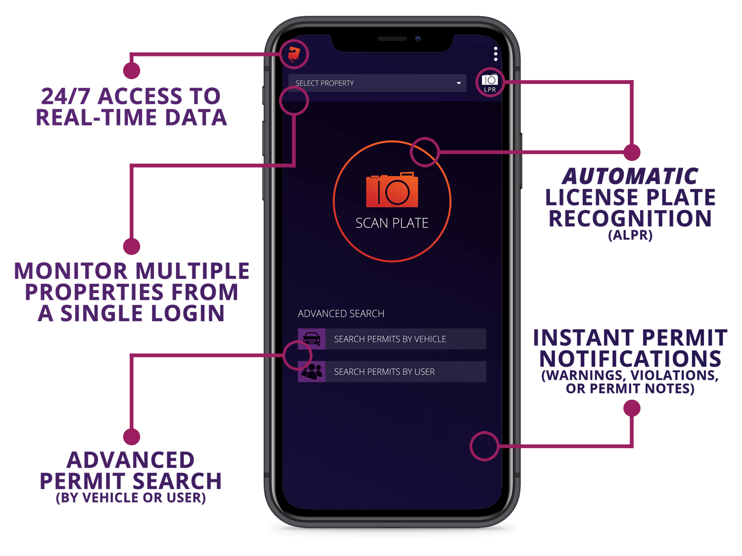 Automatic License Plate Recognition (ALPR) Mobile App