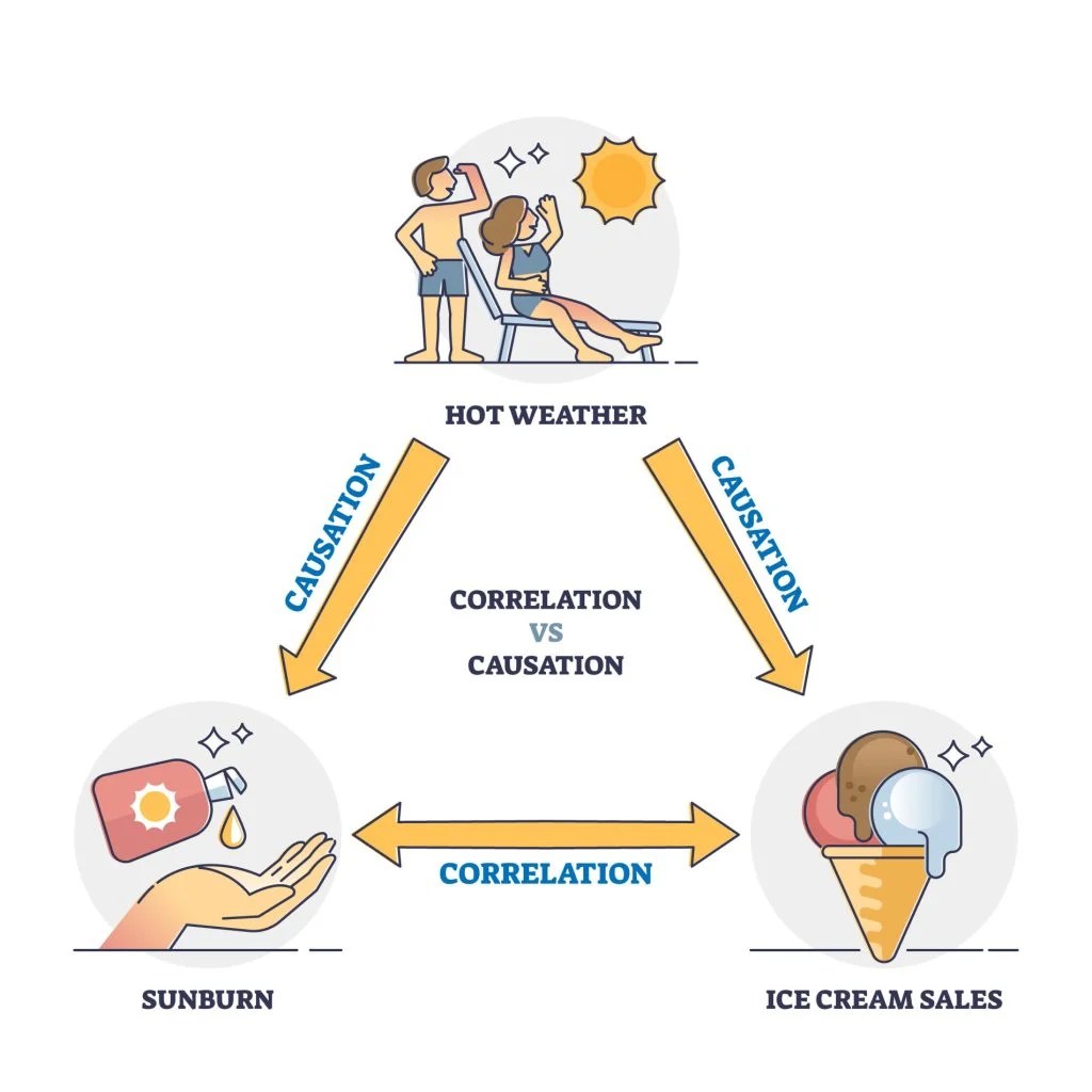 Correlation Meaning, Types, Examples & Coefficient