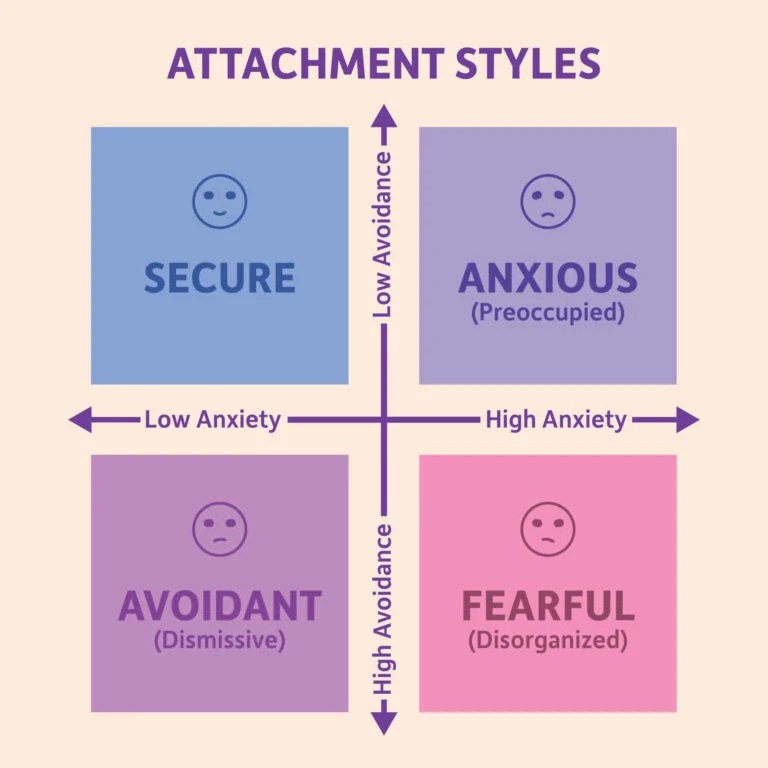 Insecure vs. Secure Attachment in Relationships
