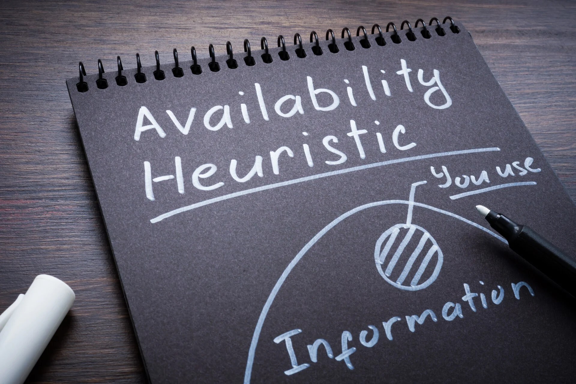 Availability Heuristic In Psychology Definition & Examples