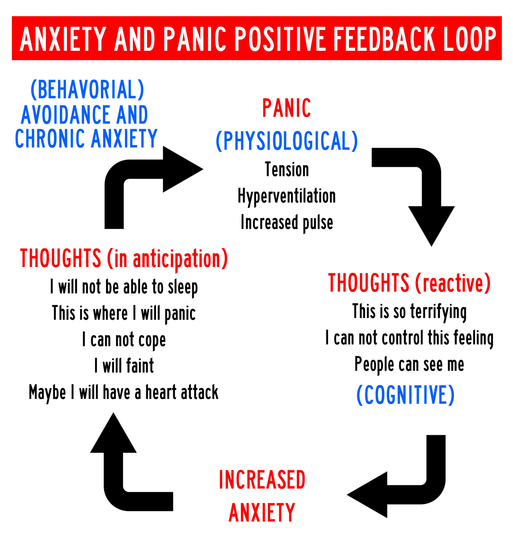 What Does A Panic Attack Feel Like? How Symptoms Are Experienced