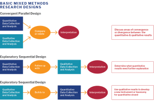 Can thematic analysis be used in mixed methods research?
