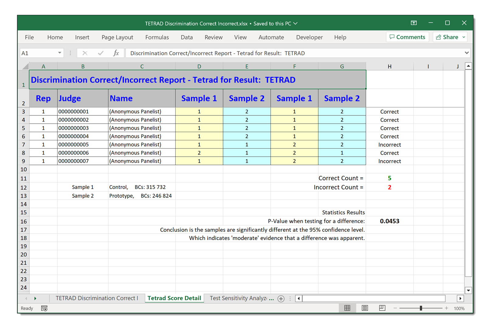 Tetrad Test Examples SIMS Sensory Evaluation Testing Software Cloud