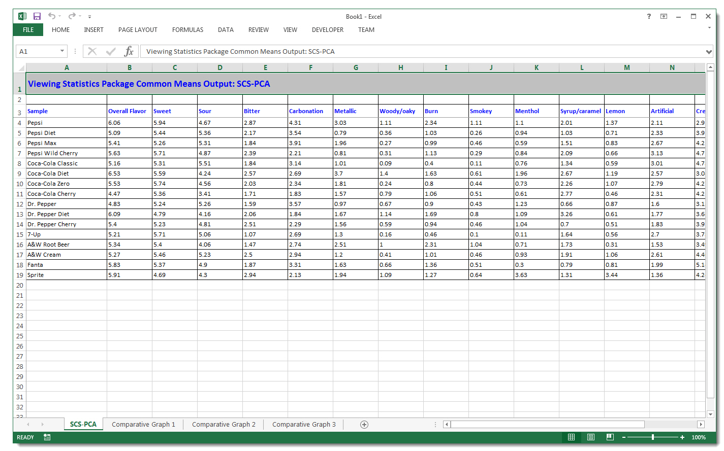 Statistical functions (reference) Microsoft Support