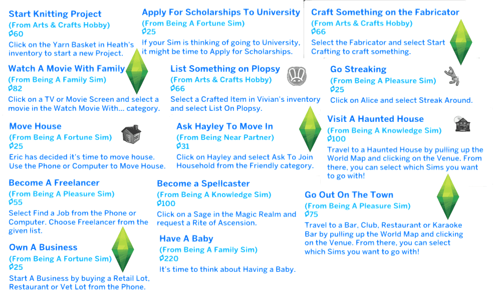 The Custom Whims Mod Sims 4 Mod Download Free