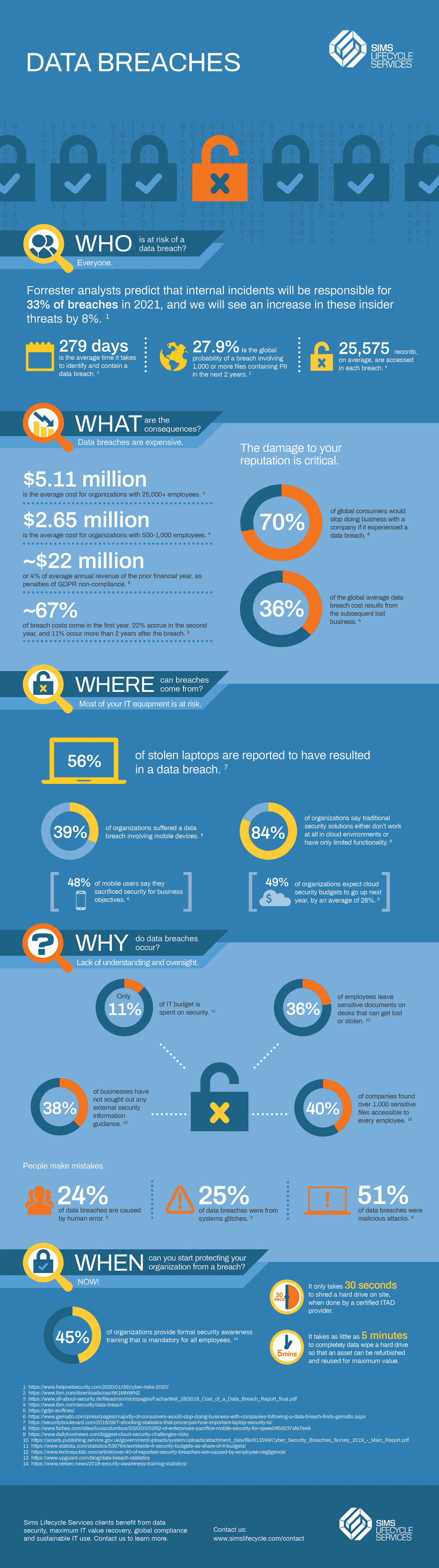 Infographic Data Breach Statistics(03)