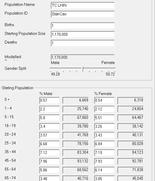 Mount Sinai Hospital Case Study Simul8