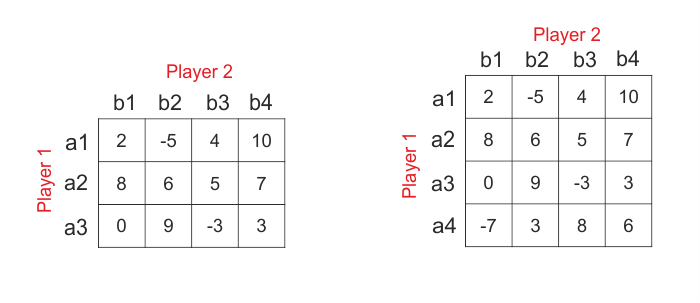 Nash equilibrium Simulace.info