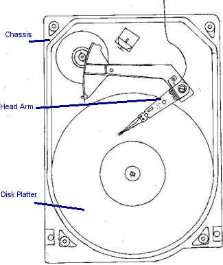Parts Of A Hard Drive Diagram