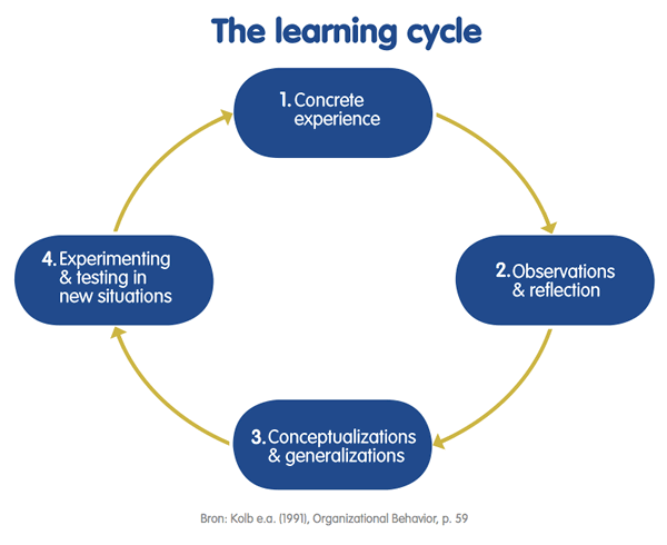 Learning cycle « Simulation Experience