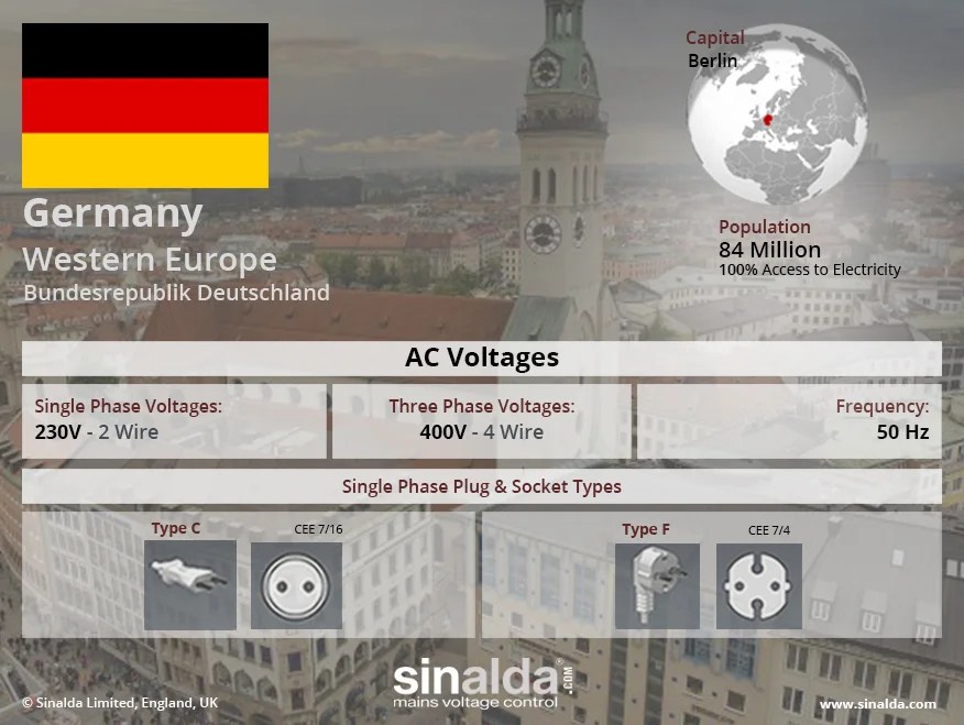 Voltage in Germany Electricity Supply and Power Overview