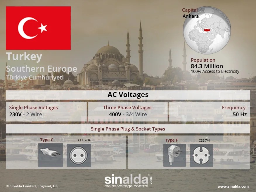 Voltage in Turkey Electricity Supply and Power Quality Overview