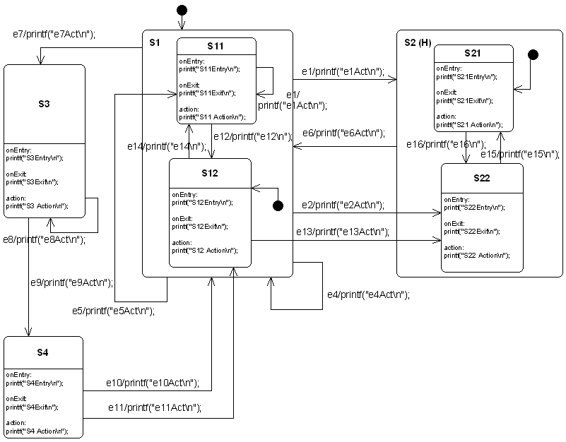 What is a State Machine? [SinelaboreRT]