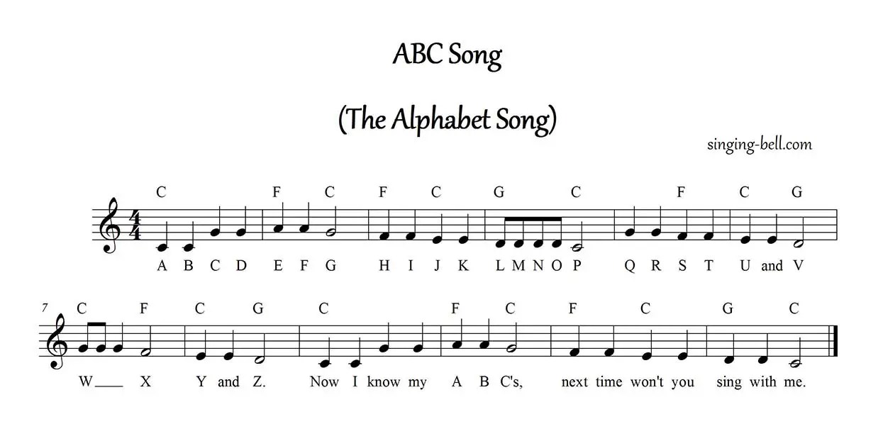 Uk english zed version of our alphabet song! Abc Song Piano Tutorials Free Sheet Music Pdf Download