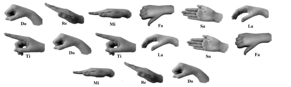 How to Sing Solfege with Hand Signs - singingwithlauren.com