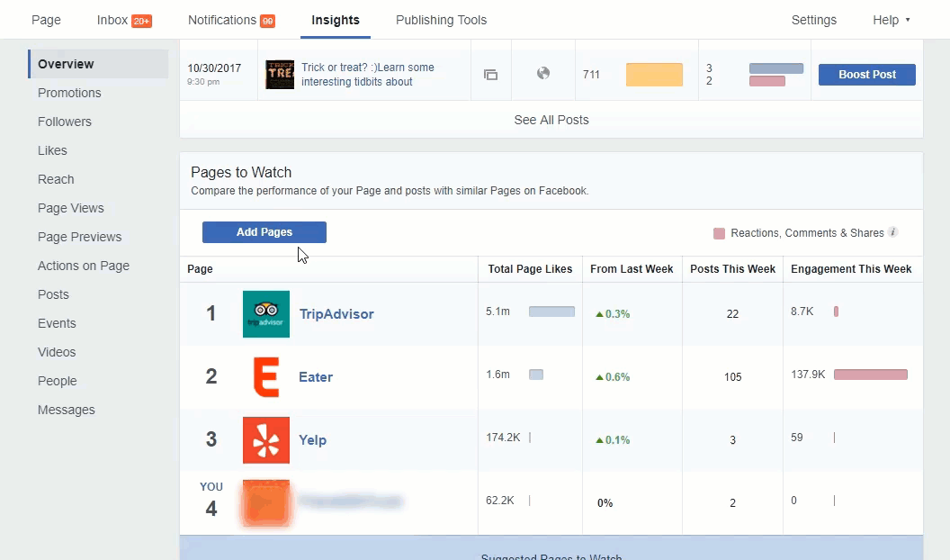 12 Important Facebook Features Every Marketer Needs to Use