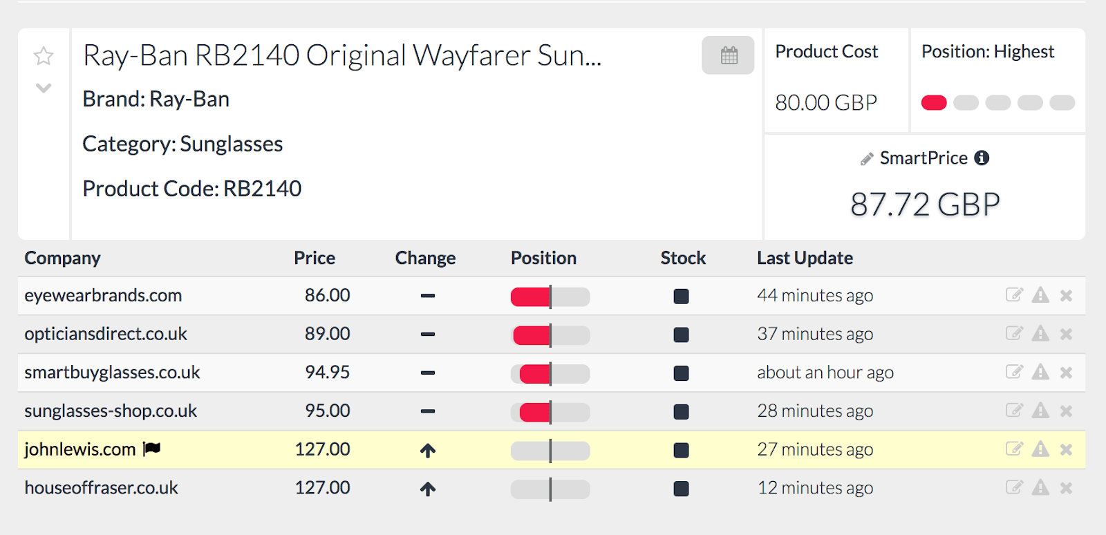 The Competitive Pricing Strategy Guide (Covers B2B and B2C Businesses)