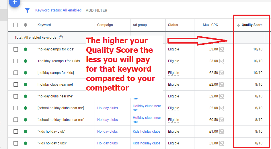 How to Create Compelling Text Ads on Google (with Examples)