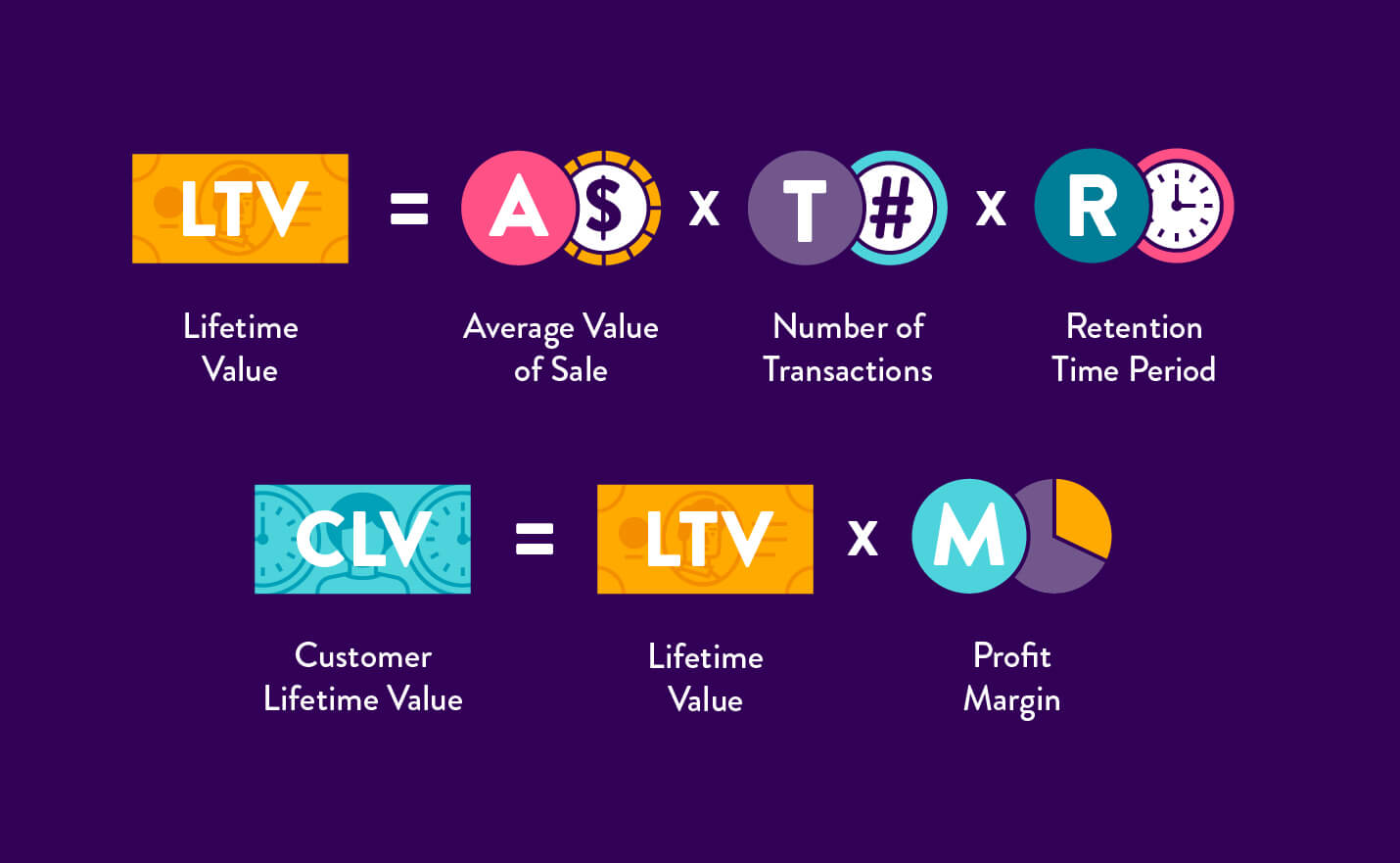 How to Use UX Testing to Improve Your Customer Lifetime Value