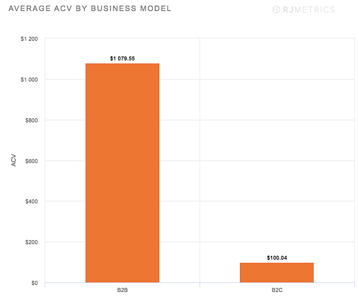 What Does ACV SaaS Mean in Marketing? Single Grain