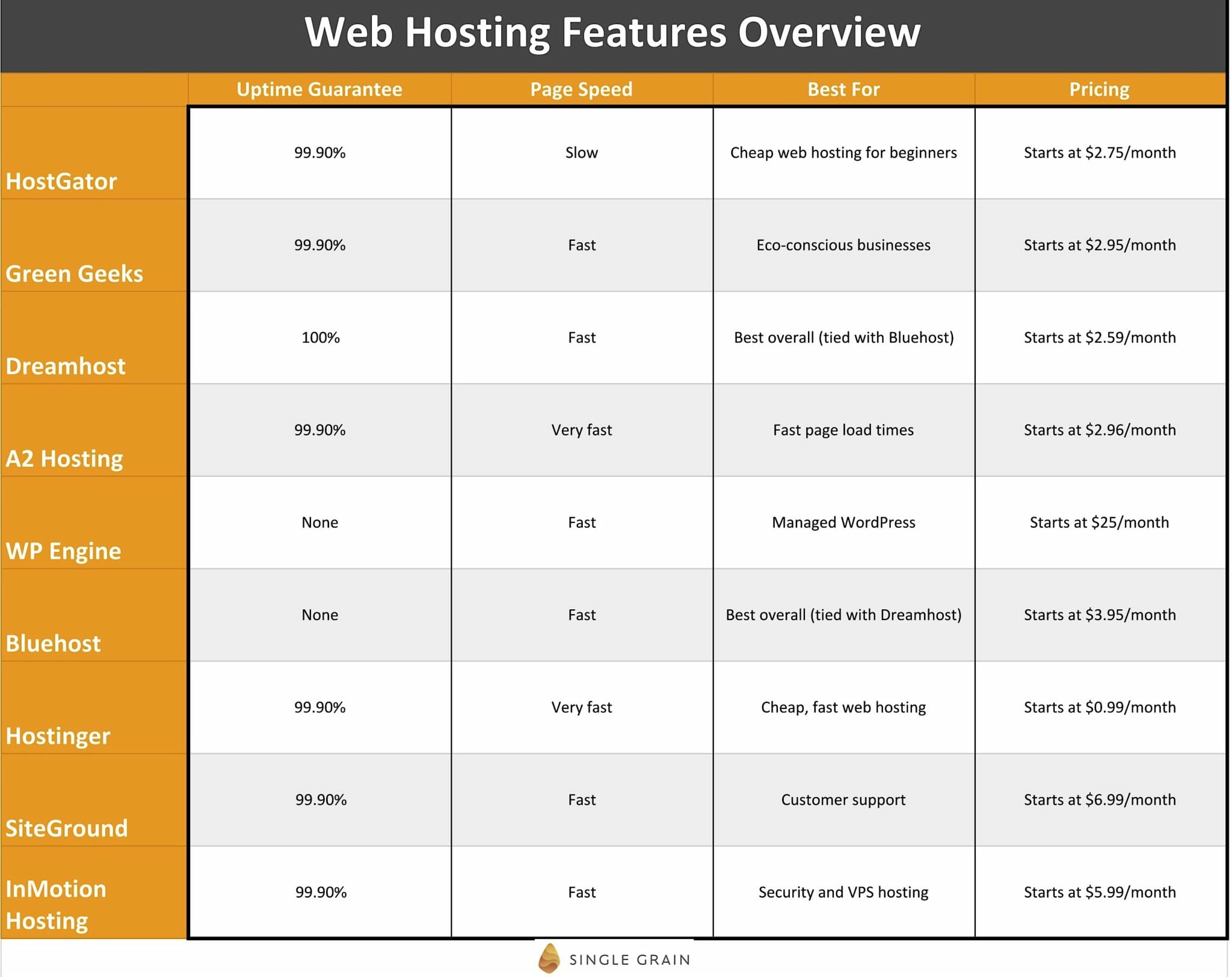9 Best Web Hosting Providers RBS Data Inc
