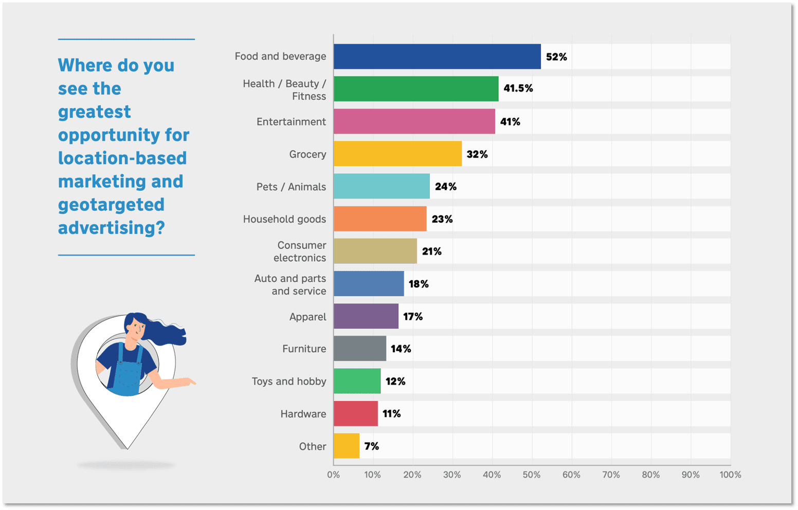 Top Internet Marketers 2023 📈 38 Digital Marketing Trends You Can't Ignore In 2022