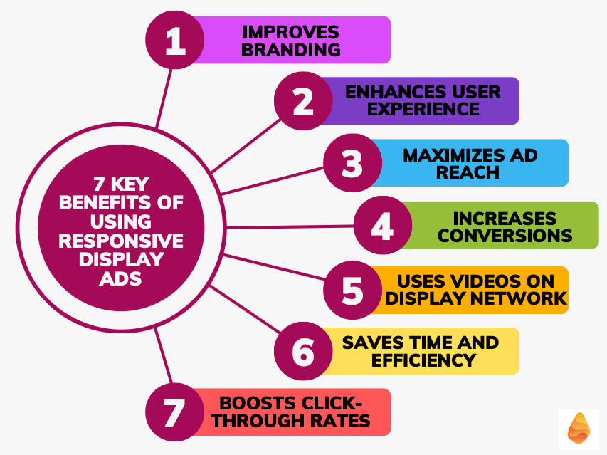 Key Benefits of Responsive Display Ads Explained